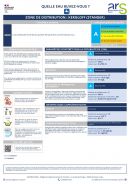 Qualité de l'eau distribuée à Kergloff en 2023